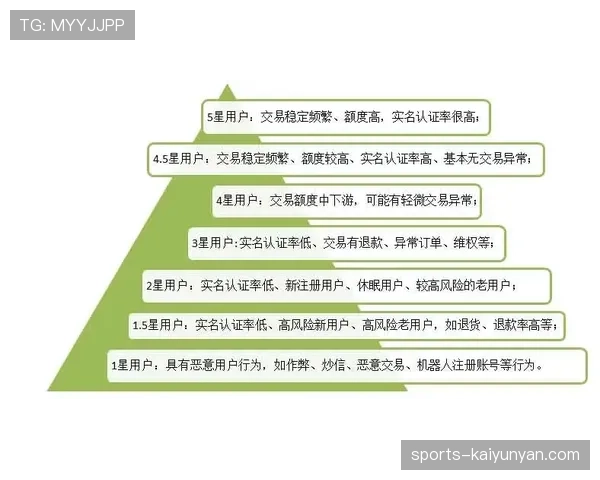 深度解析恶意犯规的规则定义与判罚标准