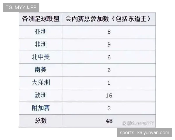 2026世界杯48队赛制详解 小组赛晋级规则有哪些变化