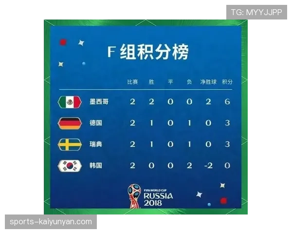 哥伦比亚末轮守平:世界杯K组榜首位置确定